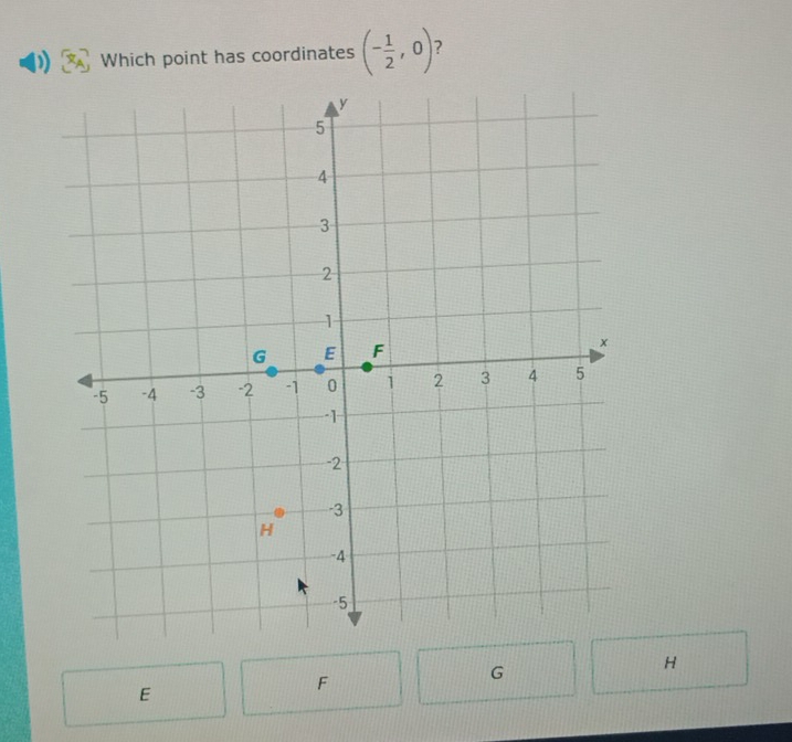 Which point has coordinates (- 1/2 ,0)
G
H
E
F