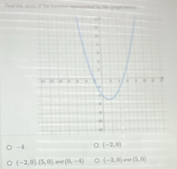 a
-4
(-2,0)
(-2,0),(5,0) , and (0,-4) (-2,0) and (5,0)