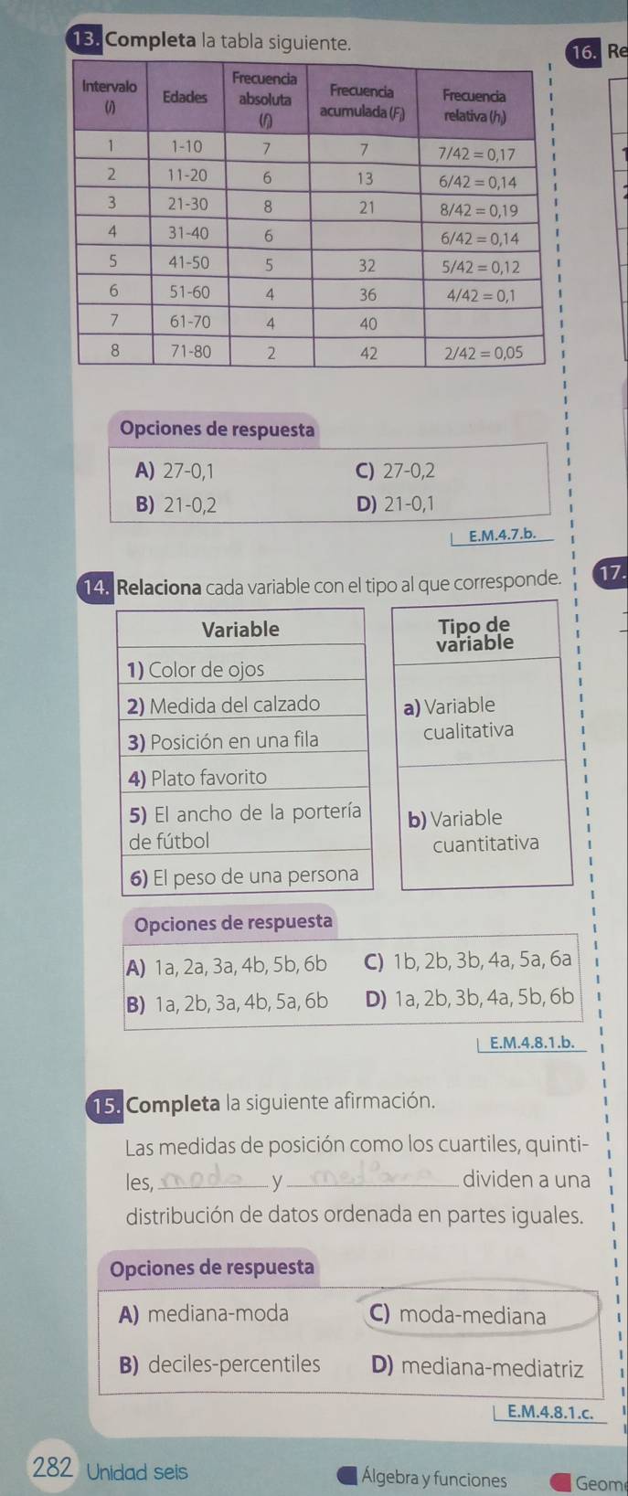 Completa la tabla siguiente.
16. Re
Opciones de respuesta
A) 27-0,1 C) 27-0,2
B) 21-0,2 D) 21-0,1
E.M.4.7.b.
14. Relaciona cada variable con el tipo al que corresponde. 17.
Variable Tipo de
variable
1) Color de ojos
2) Medida del calzado a) Variable
3) Posición en una fila cualitativa
4) Plato favorito
5) El ancho de la portería b) Variable
de fútbol cuantitativa
6) El peso de una persona
Opciones de respuesta
A) 1a, 2a, 3a, 4b, 5b, 6b C) 1b, 2b, 3b, 4a, 5a, 6a
B) 1a, 2b, 3a, 4b, 5a, 6b D) 1a, 2b, 3b, 4a, 5b, 6b
E.M.4.8.1.b.
15. Completa la siguiente afirmación.
Las medidas de posición como los cuartiles, quinti-
les,_ _dividen a una
distribución de datos ordenada en partes iguales.
Opciones de respuesta
A) mediana-moda C) moda-mediana
B) deciles-percentiles D) mediana-mediatriz
E.M.4.8.1.c.
282 Unidad seis Álgebra y funciones Geom