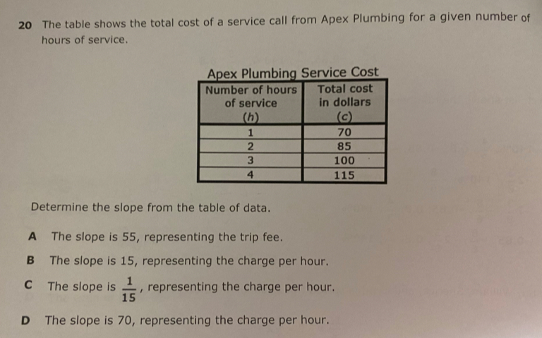 The table shows the total cost of a service call from Apex Plumbing for a given number of
hours of service.
mbing Service Cost
Determine the slope from the table of data.
A The slope is 55, representing the trip fee.
B The slope is 15, representing the charge per hour.
C The slope is  1/15  , representing the charge per hour.
D The slope is 70, representing the charge per hour.