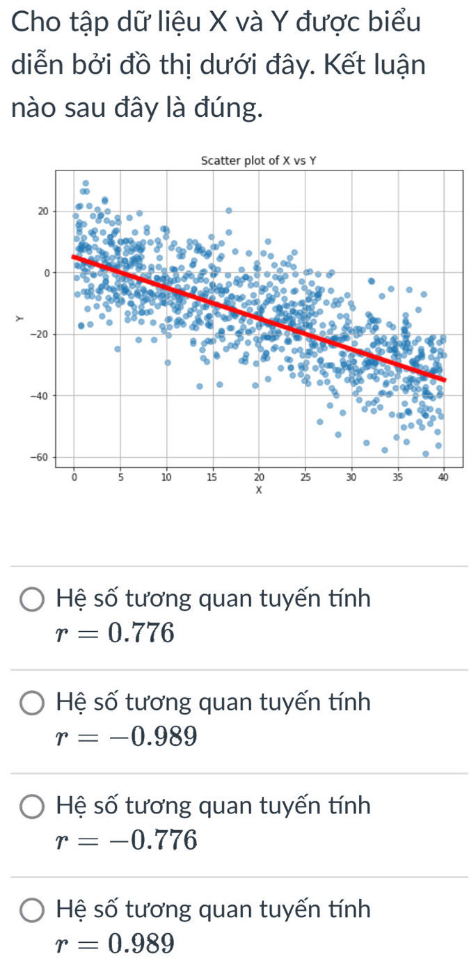 Cho tập dữ liệu X và Y được biểu
diễn bởi đồ thị dưới đây. Kết luận
nào sau đây là đúng.
>
Hệ số tương quan tuyến tính
r=0.776
Hệ số tương quan tuyến tính
r=-0.989
Hệ số tương quan tuyến tính
r=-0.776
Hệ số tương quan tuyến tính
r=0.989