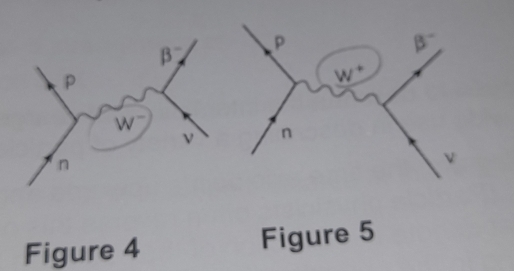 Figure 4 Figure 5