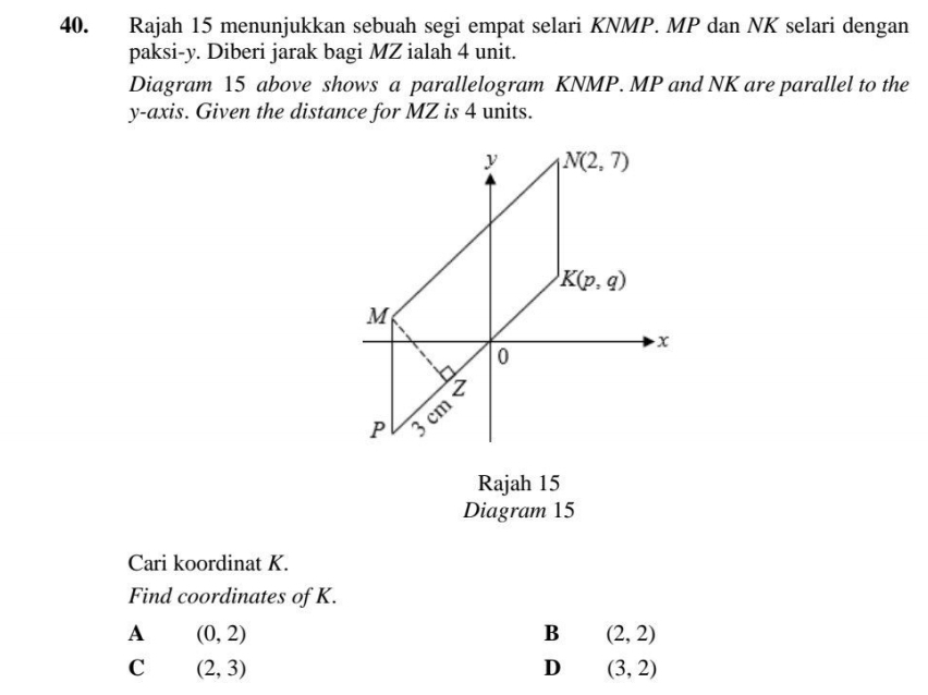 Rajah 15 menunjukkan sebuah segi empat selari KNMP. MP dan NK selari dengan
paksi-y. Diberi jarak bagi MZ ialah 4 unit.
Diagram 15 above shows a parallelogram KNMP. MP and NK are parallel to the
y-axis. Given the distance for MZ is 4 units.
Rajah 15
Diagram 15
Cari koordinat K.
Find coordinates of K.
A (0,2)
B (2,2)
C (2,3)
D (3,2)