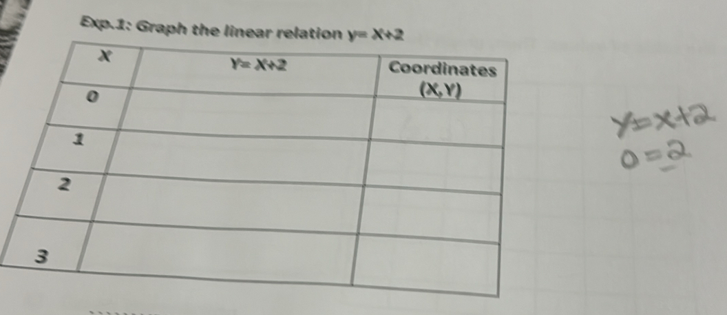 Exp.1: Graph the lin