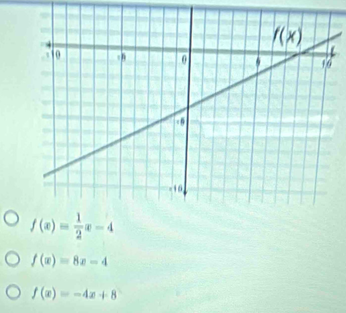 f(x)=8x-4
f(x)=-4x+8