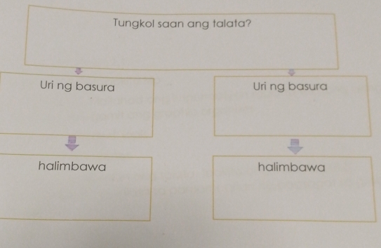 Tungkol saan ang talata? 
Uri ng basura Uri ng basura 
halimbawa halimbawa