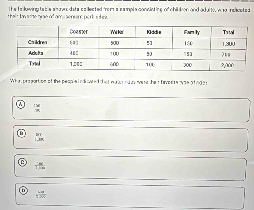 The following table shows data collected from a sample consisting of children and adults, who indicated
their favorite type of amusement park rides.
What proportion of the people indicated that water rides were their favorite type of ride?
a  100/700 
B  500/1,300 
C  100/2,000 
 500/2,000 