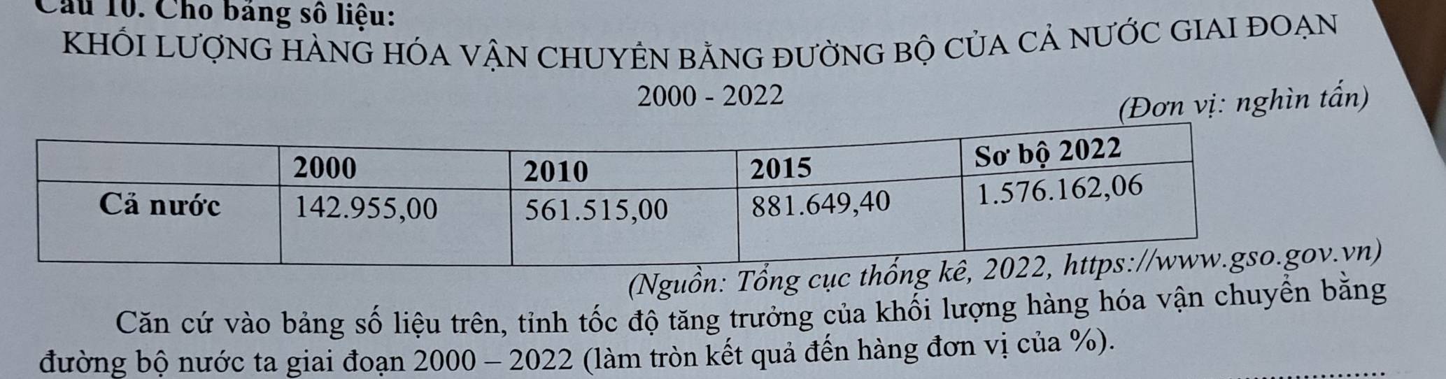 Cho bảng số liệu: 
KHỐI LượNG HÀNG HÓA VẬN CHUYÊN BẢNG đƯỜNG Bộ CủA CẢ nƯỚC GIAI ĐOẠN
2000 - 2022
(Đơn vị: nghìn tấn) 
(Nguồn: Tổng cục t) 
Căn cứ vào bảng số liệu trên, tỉnh tốc độ tăng trưởng của khối lượng hàng hóa vận chuyển bằng 
đường bộ nước ta giai đoạn 2000 - 2022 (làm tròn kết quả đến hàng đơn vị của %).