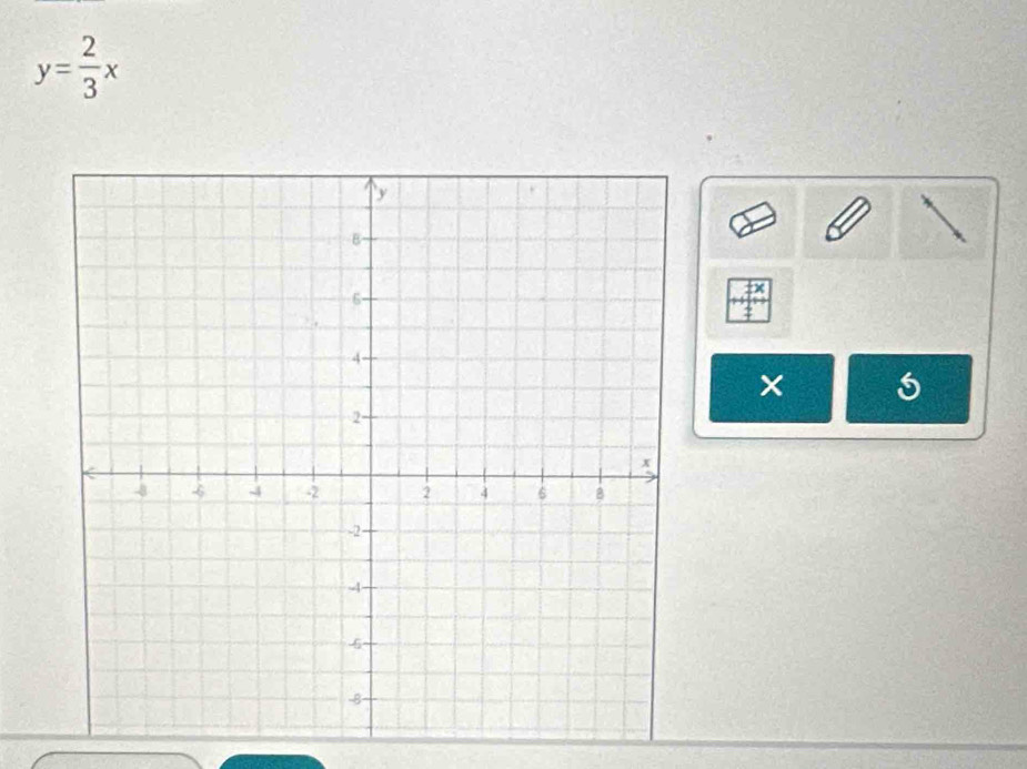 y= 2/3 x
5