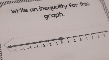 Write an inequality for this 
graph.