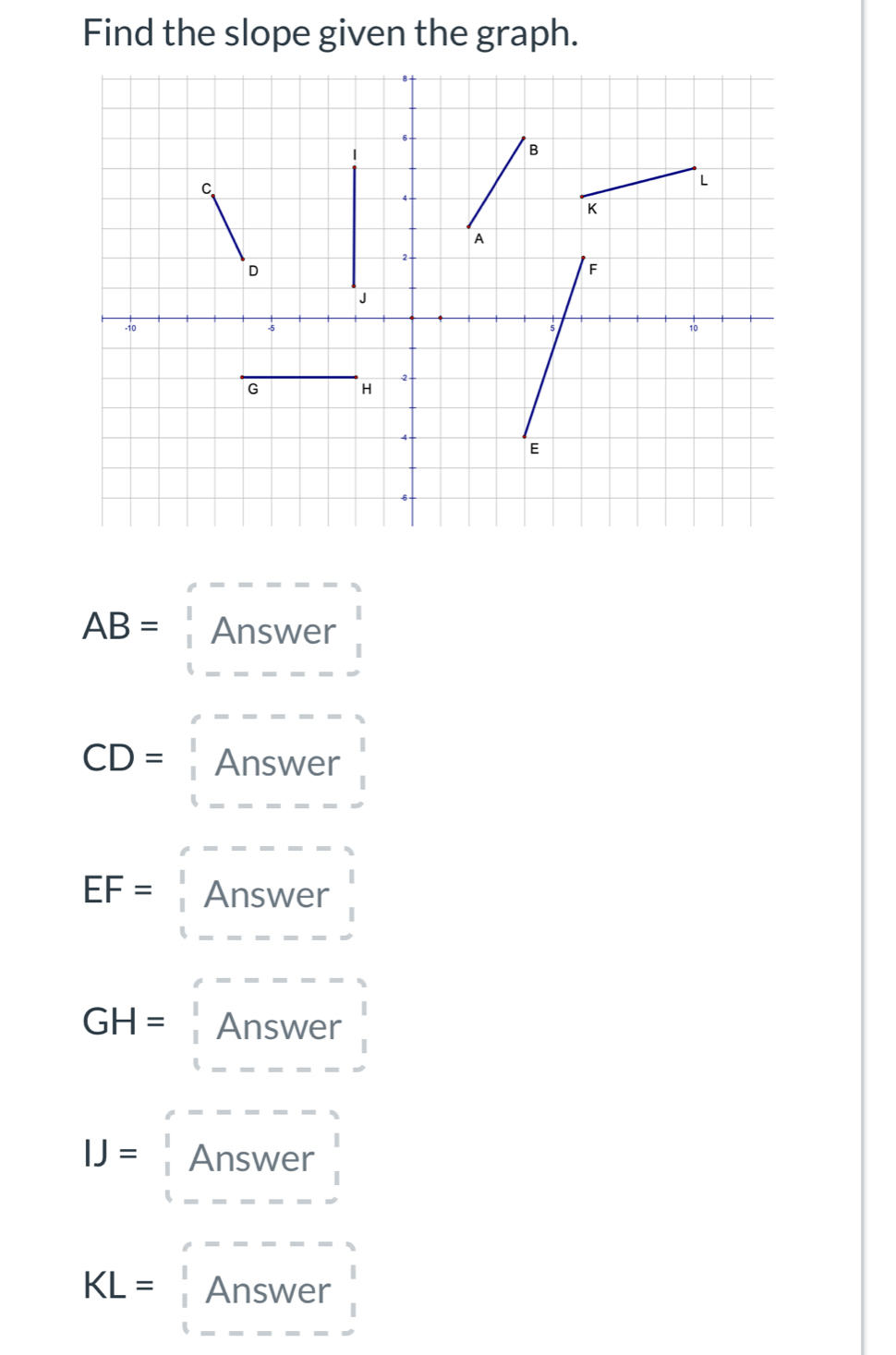 Find the slope given the graph.
AB= Answer
CD= Answer
EF=□ Answer
GH=Answer
IJ=Answer
KL= Answer