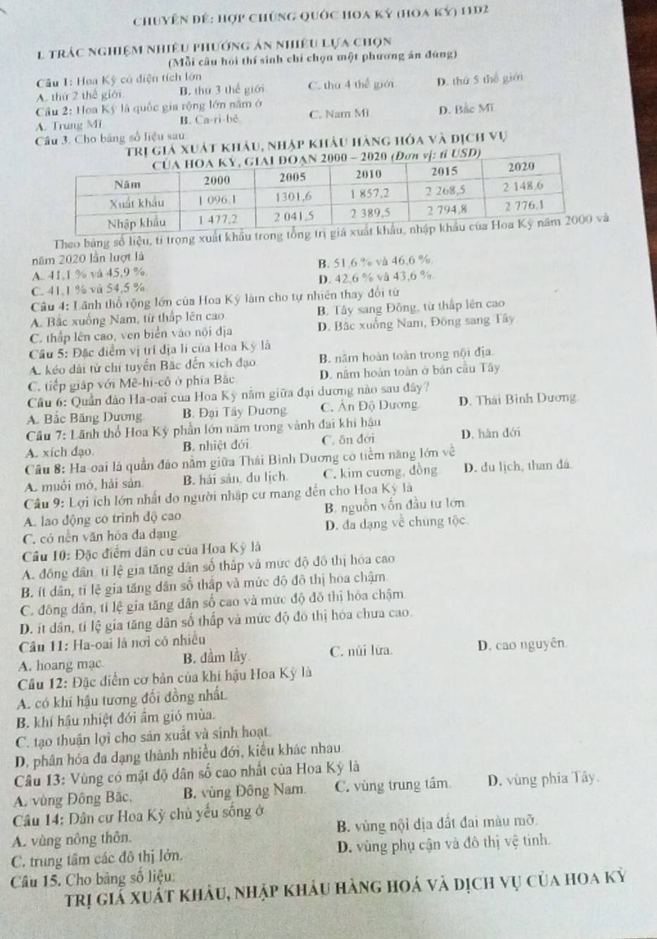 chuyên để: hợp chúng quốc hoa ký (hoa kỷ) 11D2
l trác nghiệm nhiều phướng ản nhiều lựa chọn
(Mỗi câu hồi thí sinh chỉ chọn một phương án đứng)
Câu 1: Hoa Kỳ có diện tích lớn
A. thứ 2 thể giới B. thứ 3 thế giới C. thứ 4 thể giới D. thứ 5 thế giới
Cầu 2: Hoa Kỳ là quốc gia rộng lớn nằm ở
A. Trung Mi B. Ca-ri-bê C. Nam M D. Bắc Mĩ
Câu 3. Cho bằng số liệu sau
trị giả xuát khảu, nhập khẩu hàng hóa và dịch vụ
Theo bảng số liệu, tí trọng xuất khẩu trong
năm 2020 lần lượt là
A. 41,1 % và 45,9 % B. 51,6 % và 46,6 %
C. 41.1 % và 54,5 % D. 42,6 % vå 43,6 %
Câu 4: Lãnh thổ rộng lớn của Hoa Kỳ là cho tự nhiên thay đổi từ
A. Bắc xuống Nam, từ thấp lên cao B. Tây sang Đông, từ thấp lên cao
C. thấp lên cao, ven biển vào nội địa D. Bắc xuống Nam, Đồng sang Tây
Cầu 5: Đặc điểm vị trí địa li của Hoa Kỳ là
A. kéo dài tử chỉ tuyển Bắc đến xích đạo B. năm hoán toàn trong nội địa
C. tiếp giáp với Mê-hi-cô ở phía Bắc D. nằm hoàn toàn ở bản cầu Tây
Cầu 6: Quần đảo Ha-oai của Hoa Kỳ nằm giữa đại dương nào sau đây?
A. Bắc Băng Dương B. Đại Tây Dương C. Ấn Độ Dương D. Thái Bình Dương
Cầu 7: Lãnh thổ Hoa Kỳ phần lớn năm trong vành đai khi hậu
A. xích đạo. B. nhiệt đới C. ôn đới D. hàn dới
Câu 8: Ha-oai là quần đảo nằm giữa Thái Bình Dương co tiềm năng lớn về
A. muồi mỏ, hải sản B. hải sản, du lịch. C. kim cương, dồng D. du lịch, than đá
Câu 9: Lợi ích lớn nhất do người nhập cư mang đến cho Hoa Kỳ là
A. lao động có trình độ cao B. nguồn vốn đầu tư lớn
C. có nền văn hóa đa dạng D. đa dạng về chung tộc
Câu 10: Đặc điểm dân cư của Hoa Kỳ là
A. đồng dân tỉ lệ gia tăng dân số thấp và mức độ đô thị hóa cao
B. ít dân, tí lệ gia tăng dân số thấp và mức độ đô thị hoa chậm
C. đồng dân, tỉ lệ gia tăng dân số cao và mức độ đô thị hóa chậm.
D. ít dân, tỉ lệ gia tăng dân số thấp và mức độ đô thị hóa chưa cao.
Câu 11: Ha-oai là nơi có nhiều
A. hoang mạc B. đầm lầy. C. núi lứa. D. cao nguyên
Cầu 12: Đặc điểm cơ bản của khi hậu Hoa Kỳ là
A. có khí hậu tương đối đồng nhất.
B. khí hậu nhiệt đới âm gió mùa.
C. tạo thuận lợi cho sản xuất và sinh hoạt.
D. phân hóa đa dạng thành nhiều đới, kiểu khác nhau
Câu 13: Vùng có mật độ dân số cao nhất của Hoa Kỳ là
A. vùng Đông Bãc. B. vùng Đông Nam. C. vùng trung tầm D. vùng phía Tây
Cầu 14: Dân cư Hoa Kỳ chủ yếu sống ở
A. vùng nông thôn. B. vùng nội dịa đất đai màu mỡ.
C. trung tâm các đô thị lớn. D. vùng phụ cận và đô thị vệ tinh.
Câu 15. Cho bảng số liệu:
trị giả xuất khẩu, nhập khẩu hàng hoá và dịch vụ của hoa kỳ