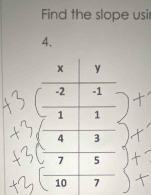 Find the slope usir 
4.