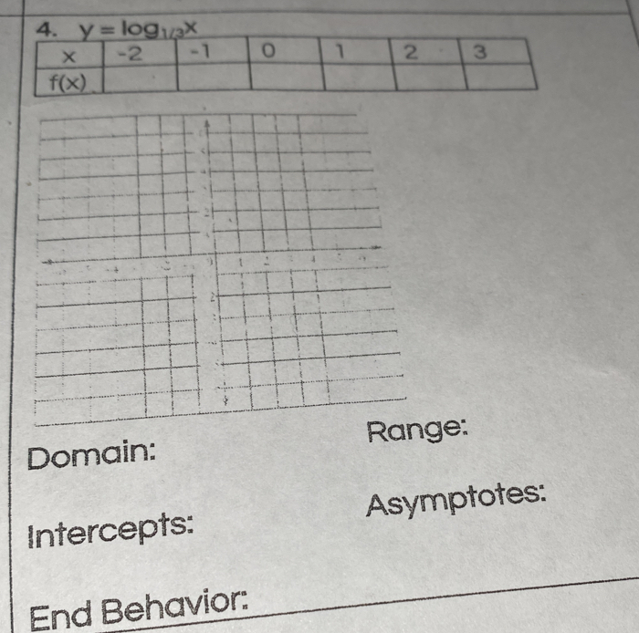 Domain: Range:
Intercepts: Asymptotes:
End Behavior: