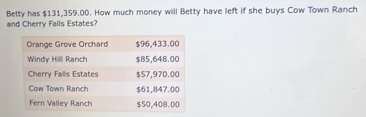 Betty has $131,359.00. How much money will Betty have left if she buys Cow Town Ranch 
and Cherry Falls Estates?