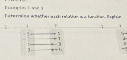 Examples 1 and 3 
Determine whether each relation is a function. Explain. 
1. .( Y
2.
- 5 4 5 -
-2 1 2
1 -3 0
3 -5 -3