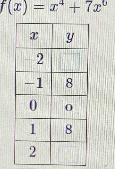 f(x)=x^4+7x^6