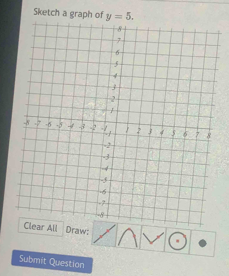 Sketch a graph of y=5. 
aw: 
Submit Question