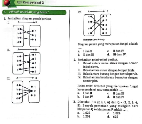 Uji Kompetensi 2
A. Pilihlah jawaban yang benar! I
1. Perhatikan diagram panah berikut.
Iustrator: Jeror Ruhagjo
Diagram panah yang merupakan fungsi adalah
II. A. B a, I dan II c. II dan IV
b. II dan III d. III dam IV
2. Perhatikan relasi-relasi berikut.
I. Relasi antara nama siswa dengan nomor
induk siswa.
II. Relasi antara siswa dengan tempat lahir.
III. Relasi antara burung dengan bentuk paruh.
III. A. B IV. Relasi antara kendaraan bermotor dengan
nomor plat.
Relasi-relasi tersebut yang merupakan fungs!
korespondensi satu-satu adalah . . . .
a. I dan II
c. II dan III
b. I dan IV d. II dan IV
3. Diketahui P= r,s,t,u dan Q= 1,2,3,4, 
5). Banyak pemetaan yang mungkin dari
himpunan Q ke himpunan P adalah . . . .. 1.625 c. 1.024
b. 1.204 d. 625