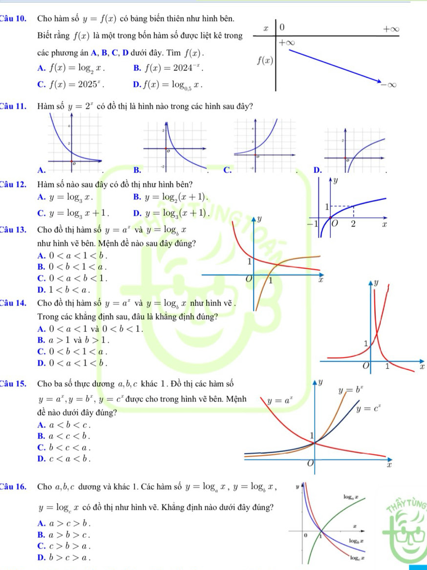 Cho hàm số y=f(x) có bảng biến thiên như hình bên.
x 0
+∞
Biết rằng f(x) là một trong bốn hàm số được liệt kê trong
+∈fty
các phương án A, B, C, D dưới đây. Tìm f(x).
f(x)
A. f(x)=log _2x. B. f(x)=2024^(-x).
C. f(x)=2025^x. D. f(x)=log _0.5x. -∞
Câu 11. Hàm số y=2^x có đồ thị là hình nào trong các hình sau đây?
A
B
C.
D
Câu 12. Hàm số nào sau đây có đồ thị như hình bên?
A. y=log _3x. B. y=log _2(x+1).
C. y=log _3x+1. D. y=log _3(x+1).
Câu 13. Cho đồ thị hàm số y=a^x và y=log _bx
như hình vẽ bên. Mệnh đề nào sau đây đúng
A. 0
B. 0
C. 0<1.
D. 1
Câu 14. Cho đồ thị hàm số y=a^x và y=log _bx như hình vẽ .
Trong các khẳng định sau, đâu là khẳng định đúng?
A. 0 và 0
B. a>1 và b>1.
C. 0
D. 0
x
Câu 15. Cho ba số thực dương a, b, c khác 1 . Đồ thị các hàm s
y=a^x,y=b^x,y=c^x được cho trong hình vẽ bên. 
đề nào dưới đây đúng?
A. a
B. a
C. b
D. c
Câu 16. Cho a,b, c dương và khác 1. Các hàm số y=log _ax,y=log _bx,
y=log _cx có đồ thị như hình vẽ. Khẳng định nào dưới đây đúng?
THAYTUNG
A. a>c>b.
B. a>b>c.
C. c>b>a.
D. b>c>a.