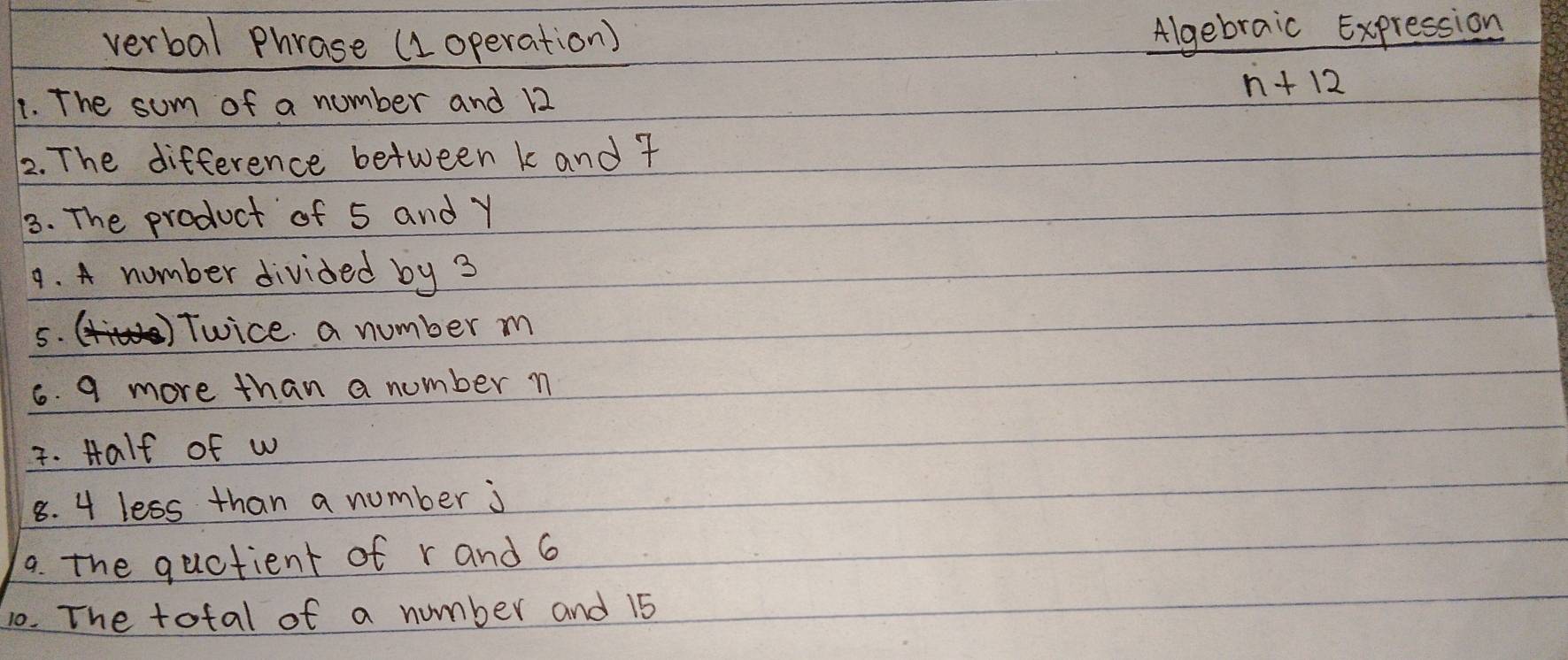 verbal Phrase (1operation) 
Algebraic Expression 
1. The sum of a number and 12
n+12
2. The difference between k and 7
3. The product of 5 and Y
9. A number divided by 3
5. 1 Twice a number m
6. 9 more than a number n
7. Half of w
8. 4 less than a number j
a. the quctient of r and 6
10. The total of a number and 15