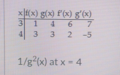 1/g^2(x) at x=4