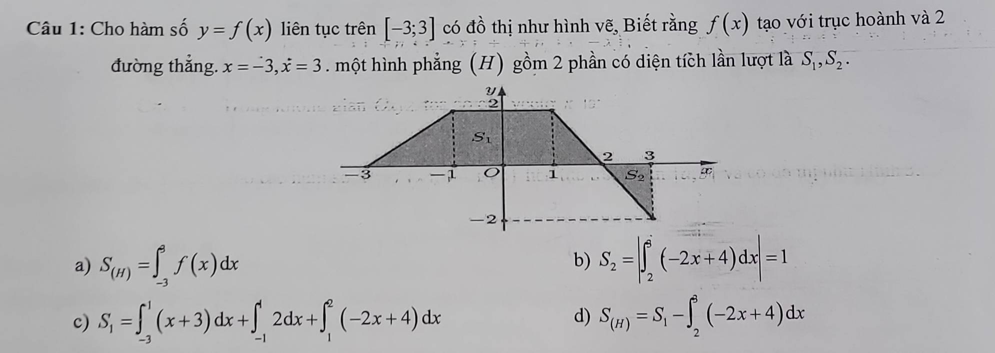 Cho hàm số y=f(x) liên tục trên [-3;3] có đồ thị như hình vẽ, Biết rằng f(x) tạo với trục hoành và 2
đường thẳng. x=-3,dot x=3. một hình phẳng (H) gồm 2 phần có diện tích lần lượt là S_1,S_2.
a) S_(H)=∈t _(-3)^3f(x)dx
b) S_2=|∈t _2^(3(-2x+4)dx|=1
c) S_1)=∈t _(-3)^1(x+3)dx+∈t _(-1)^12dx+∈t _1^(2(-2x+4)dx
d) S_(H))=S_1-∈t _2^8(-2x+4)dx