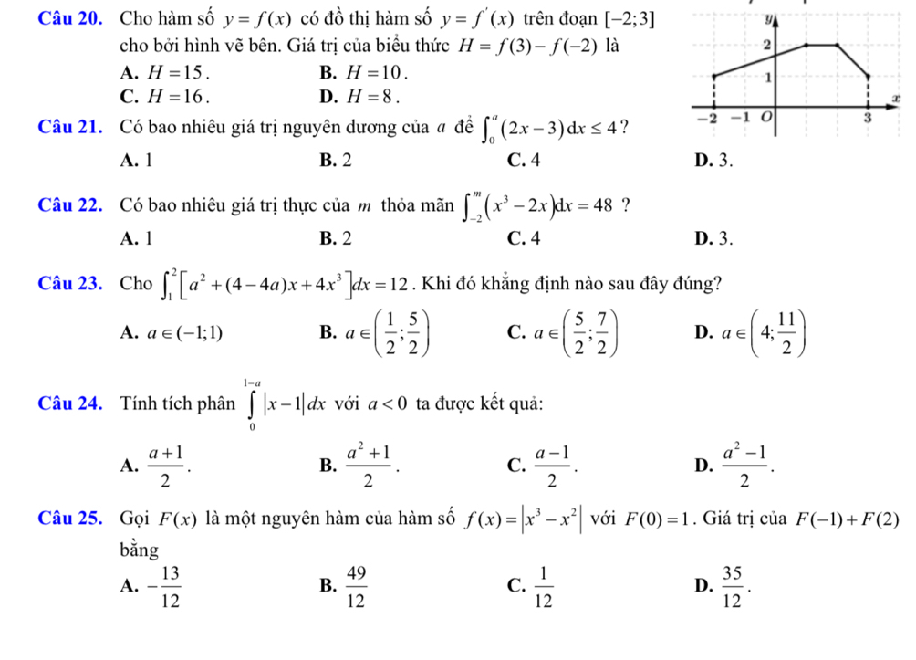 Cho hàm số y=f(x) có đồ thị hàm số y=f'(x) trên đoạn [-2;3]
cho bởi hình vẽ bên. Giá trị của biều thức H=f(3)-f(-2) là
A. H=15. B. H=10.
C. H=16. D. H=8.
Câu 21. Có bao nhiêu giá trị nguyên dương của # đề ∈t _0^(a(2x-3)dx≤ 4 ?
A. 1 B. 2 C. 4 D. 3.
Câu 22. Có bao nhiêu giá trị thực của m thỏa mãn ∈t _(-2)^m(x^3)-2x)dx=48 ?
A. 1 B. 2 C. 4 D. 3.
Câu 23. Cho ∈t _1^(2[a^2)+(4-4a)x+4x^3]dx=12. Khi đó khắng định nào sau đây đúng?
A. a∈ (-1;1) B. a∈ ( 1/2 ; 5/2 ) C. a∈ ( 5/2 ; 7/2 ) D. a∈ (4; 11/2 )
Câu 24. Tính tích phân ∈tlimits _0^((1-a)|x-1|dx với a<0</tex> ta được kết quả:
A. frac a+1)2.  (a^2+1)/2 . C.  (a-1)/2 . D.  (a^2-1)/2 .
B.
Câu 25. Gọi F(x) là một nguyên hàm của hàm số f(x)=|x^3-x^2| với F(0)=1. Giá trị của F(-1)+F(2)
bằng
A. - 13/12   49/12   1/12   35/12 .
B.
C.
D.