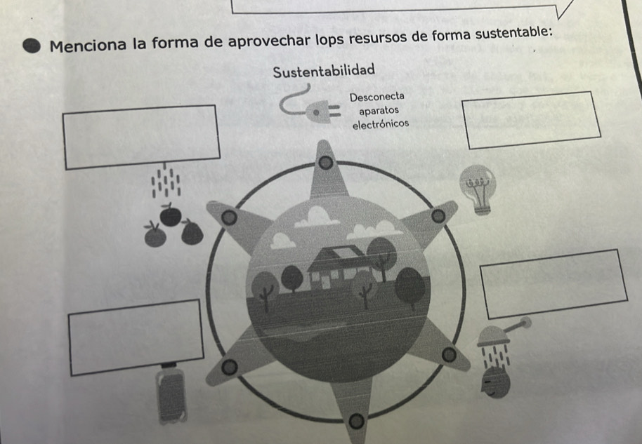 Menciona la forma de aprovechar lops resursos de forma sustentable: