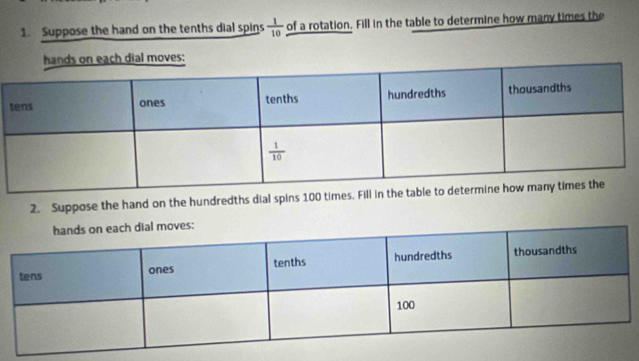 Suppose the hand on the tenths dial spins  1/10  of a rotation. Fill in the table to determine how many times the
2. Suppose the hand on the hundredths dial spins 100 tim