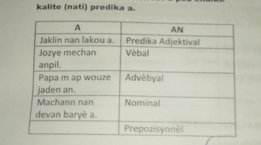 kalite (nati) predika a.