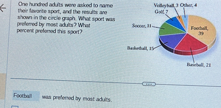 Solved: One hundred adults were asked to name their favorite sport, and ...
