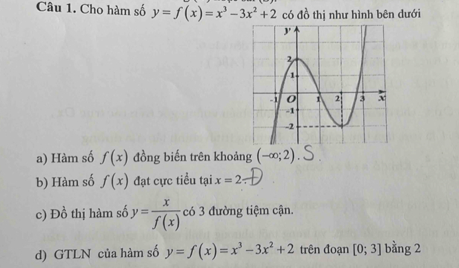 Cho hàm số y=f(x)=x^3-3x^2+2 có đồ thị như hình bên dưới 
a) Hàm số f(x) đồng biến trên khoảng (-∈fty ;2)
b) Hàm số f(x) đạt cực tiểu tại x=2
c) Đồ thị hàm số y= x/f(x)  có 3 đường tiệm cận. 
d) GTLN của hàm số y=f(x)=x^3-3x^2+2 trên đoạn [0;3] bằng 2