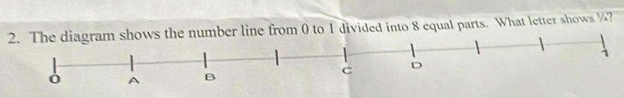 The diagram shows the number line from 0 to 1 divided into 8 equal parts. What letter shows %?