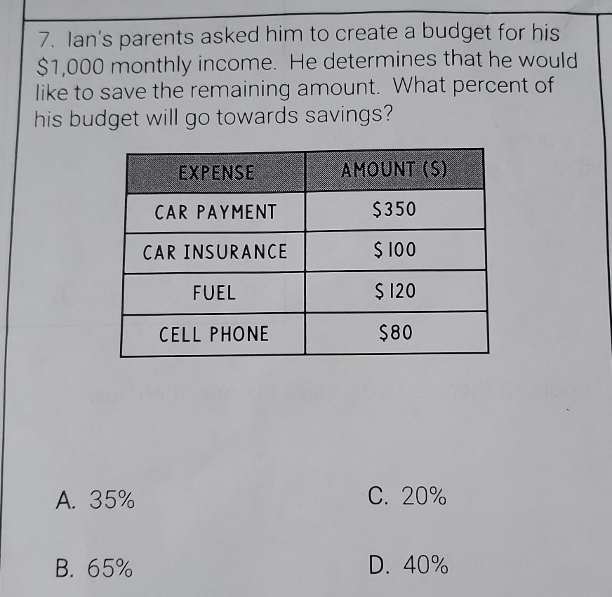 Ian's parents asked him to create a budget for his
$1,000 monthly income. He determines that he would
like to save the remaining amount. What percent of
his budget will go towards savings?
A. 35% C. 20%
B. 65% D. 40%