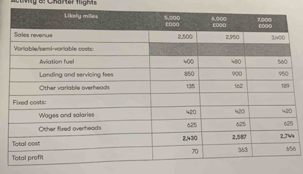 Activity 8: Charter flights 
6
