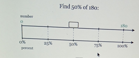 Find 50% of 180 : 
number