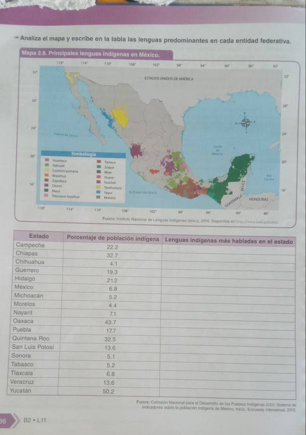 Analiza el mapa y escribe en la tabla las lenguas predominantes en cada entidad federativa.
Mapa 2.8. Principales lenguas indígenas en México.
isponible en hng/honcissl gutums/
Y
o de los Pueblos Indigenas (CDI). Sistems de
indicadores sobre la población indígena de México, INESi. Encuests intercensal, 2015.
36 82· L11