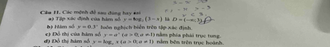 Câu II. Các mệnh đề sau đúng hay sai 
a) Tập xác định của hàm số y=log _2(3-x) là D=(-∈fty ;3)
b) Hàm số y=0.3^x luôn nghịch biển trên tập xác định. 
c) Đồ thị của hàm số y=a^x(a>0;a!= 1) nằm phía phải trục tung. 
d) Đồ thị hàm số y=log _ax(a>0;a!= 1) nằm bên trên trục hoành.