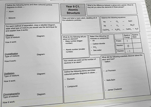 What is the difference between a group and a period. What do 
diagrams to show .... Deine the following torms and draw coloured particle Year 9 C1. they tell you about the elements in those groups? 
Atomic 
Aloen: Structure 
Mixturec Draw and label a basic atom, labelfing all of Balance the following equations: 
the subatomic particles: Na+O_2to □  NaCl
For each method of separation, draw a labelled diagram.
Na+O_2to Na_2O
and explain how it works: state what type of mixture you would use the technique for
Ca(OH)_3+H_2SO_4to CaSO_4+H_2O
Diagram What do the tollowing tell you State if the foflowing are Relalive Pelative Mass 
Type of mixture: Filtration: . 
How it work: about an element? Mass number (bigger mixtures or compounds: Proton Chargs 
Air 
number') Carbon dioxide 
Neutran 0 
Atomic number (smaller CO_2 See water Electron 
Type of mixture: Crystallisation Diagram: number) - 1 
How it work: What did the following scientists discover about the 
neutrons in an atom? How would you work out the number o atom and how? Dation 
Type of mixture: Define the following terms and draw JJ Thomson 
Distillation: Diagram: coloured particle diagrams to show.... 
Neils Bohr 
How it work: Element: 
Compound: 
Type of mixture: Diagram: * James Chadwick 
Chromatography 
How it work: