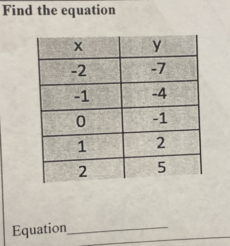 Find the equation 
Equation_