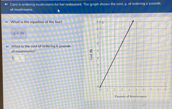 ◀》 Cara is ordering mushrooms for her restaurant. The graph shows the cost, y, of ordering x pounds
of mushrooms. 
What is the equation of the line?
y=2x
What is the cost of ordering 6 pounds
of mushrooms?
$ ?
Pounds of Mushroams