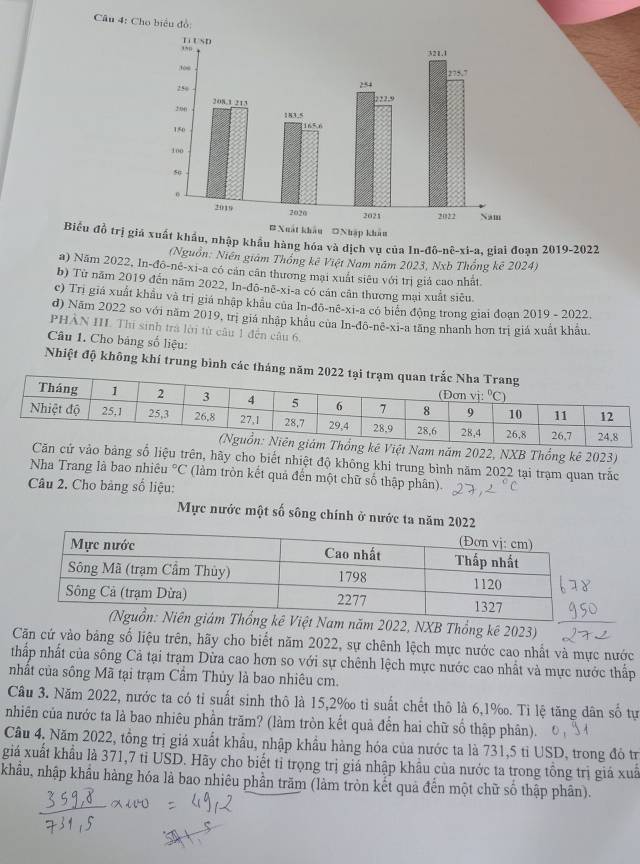 Cho biểu đồ:
Biểu đồ trị giáhẩu, nhập khẩu hàng hóa và dịch vụ của In-đô-nê-xi-a, giai đoạn 2019-2022
(Nguồn: Niên giám Thống kê Việt Nam năm 2023, Nxb Thổng kê 2024)
a) Năm 2022, In-đô-nê-xi-a có cản cân thương mại xuất siêu với trị giả cao nhất
b) Từ năm 2019 đến năm 2022, In-đô- noverline e-x -a có cán cân thương mại xuất siêu.
c) Trị giá xuất khẩu và trị giá nhập khẩu của ln-đô-nê-xi-a có biển động trong giai đoạn 2019 - 2022.
d) Năm 2022 so với năm 2019, trị giá nhập khẩu của In-đô-nê-xi-a tăng nhanh hơn trị giá xuất khẩu.
PHÀN III. Thị sinh tra lời từ câu 1 đến câu 6.
Câu 1. Cho bảng số liệu:
Nhiệt độ không khí trung bình các tháng n
t Nam năm 2022, NXB Thống kê 2023)
bảng số liệu trên, hãy cho biết nhiệt độ không khi trung bình năm 2022 tại trạm quan trắc
Nha Trang là bao nhiêu°C (làm tròn kết quả đến một chữ số thập phân).
Câu 2. Cho bảng số liệu:
Mực nước một số sông chính ở nước ta năm
năm 2022, NXB Thổng kê 2023)
Căn cứ vào bảng số liệu trên, hãy cho biết năm 2022, sự chênh lệch mực nước cao nhất và mực nước
thấp nhất của sông Cả tại trạm Dừa cao hơn so với sự chênh lệch mực nước cao nhất và mực nước thấp
nhất của sông Mã tại trạm Cầm Thủy là bao nhiêu cm.
Câu 3. Năm 2022, nước ta có tỉ suất sinh thô là 15,2‰ tỉ suất chết thô là 6,1‰. Tỉ lệ tăng dân số tự
nhiên của nước ta là bao nhiêu phần trăm? (làm tròn kết quả đến hai chữ số thập phân).
Câu 4, Năm 2022, tổng trị giá xuất khẩu, nhập khẩu hàng hóa của nước ta là 731,5 tỉ USD, trong đỏ trị
giá xuất khẩu là 371,7 tỉ USD. Hãy cho biết tỉ trọng trị giá nhập khẩu của nước ta trong tổng trị giá xuã
khẩu, nhập khẩu hàng hóa là bao nhiêu phần trăm (làm tròn kết quả đến một chữ số thập phân).