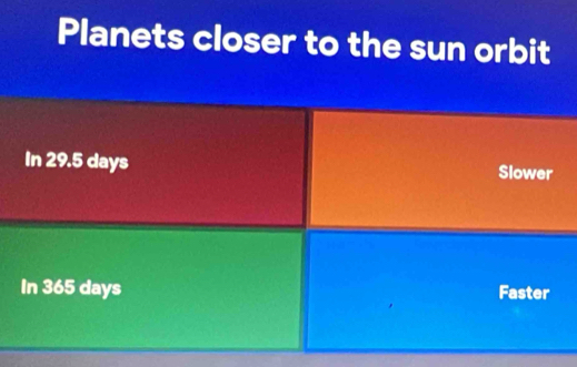 Planets closer to the sun orbit