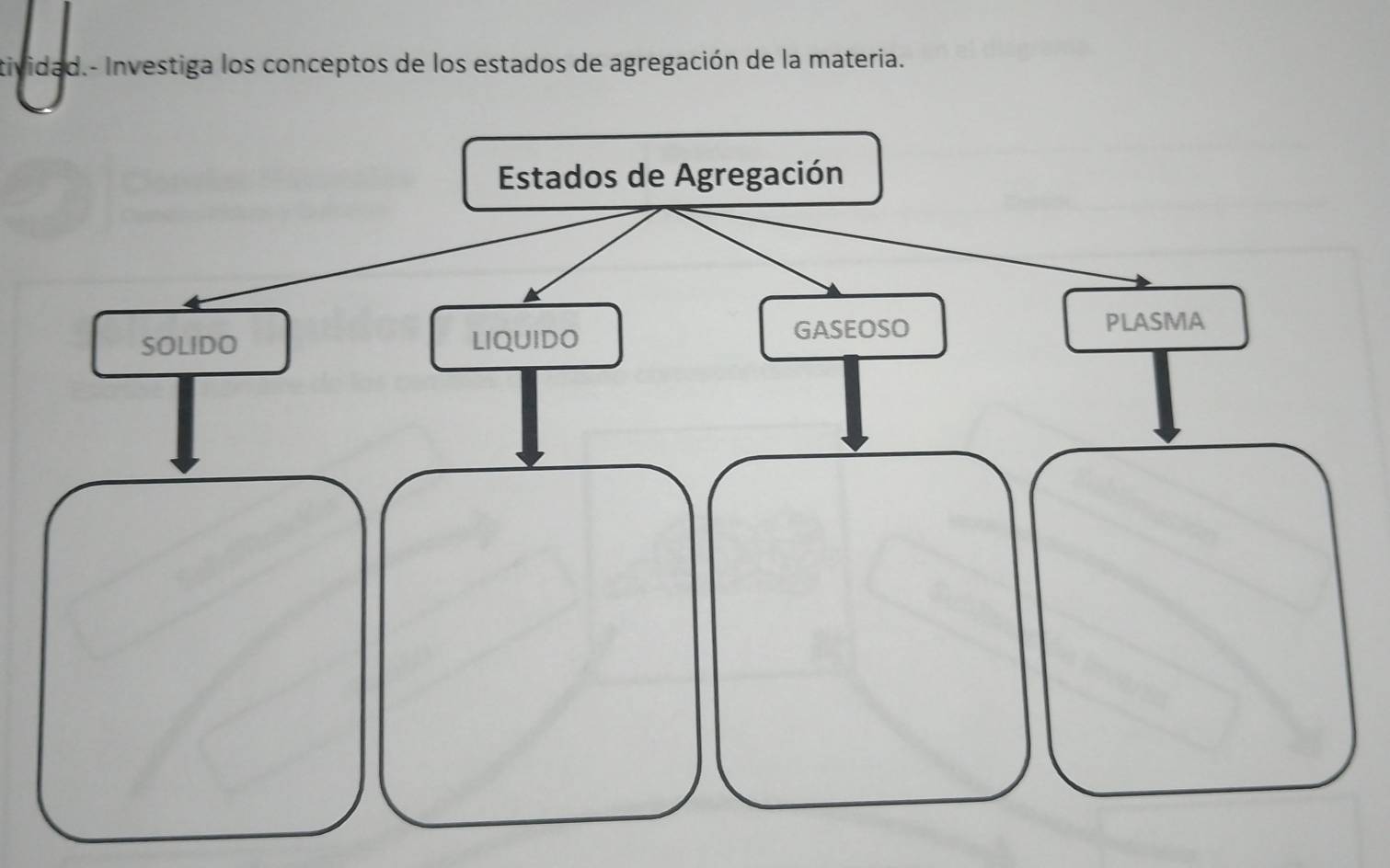 tividad.- Investiga los conceptos de los estados de agregación de la materia.