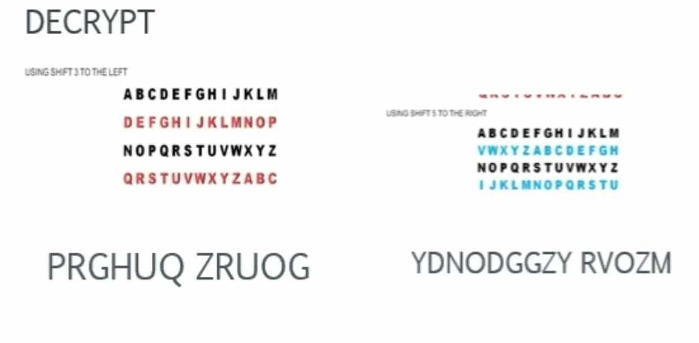 DECRYPT 
LISING SHIFT 3 TO THE LEFT 
A B C D E F G H I J K L M 
USING SHIFT 5 TO THE RIGHT 
D E F G H I J K L M N O P 
A B C D E F G H I J K L M 
N O P Q R S T U V W X Y Z V W X Y Z A B C D E F G H 
N O P Q R S T U V W X Y Z 
Q R S T U V W X Y Z A B C I J K L M N O P Q R S T U 
PRGHUQ ZRUOG YDNODGGZY RVOZM