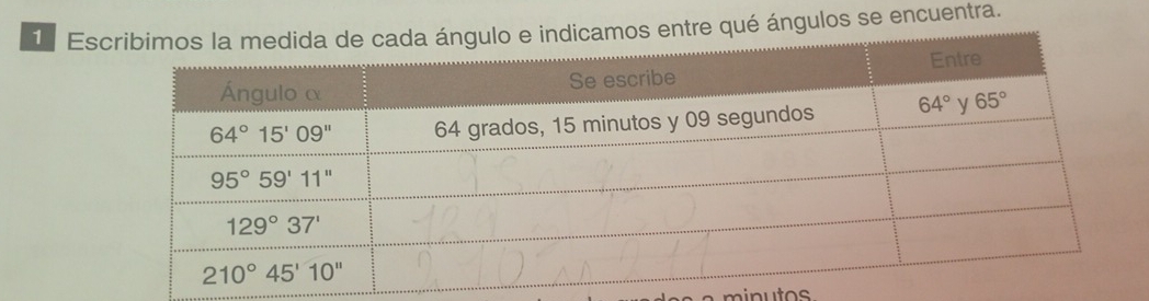 Esntre qué ángulos se encuentra.
minutos