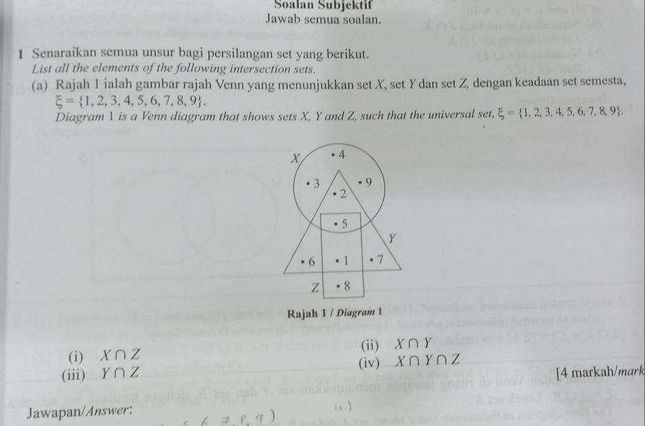 Soalan Subjektif 
Jawab semua soalan. 
1 Senaraikan semua unsur bagi persilangan set yang berikut. 
List all the elements of the following intersection sets. 
(a) Rajah 1 ialah gambar rajah Venn yang menunjukkan set X, set Y dan set Z, dengan keadaan set semesta,
xi = 1,2,3,4,5,6,7,8,9. 
Diagram Y is a Venn diagram that shows sets X, Y and Z, such that the universal set, xi = 1,2,3,4,5,6,7,8,9. 
Rajah 1 / Diagram 1 
(ii) X∩ Y
(i) X∩ Z
(iii) Y∩ Z (iv) X∩ Y∩ Z
[4 markah/mark 
Jawapan/Answer: