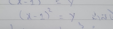 (x-1)=y
(x-1)^2=y