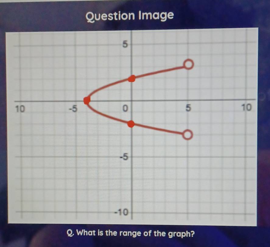 Question Image 
Q. What is the range of the graph?